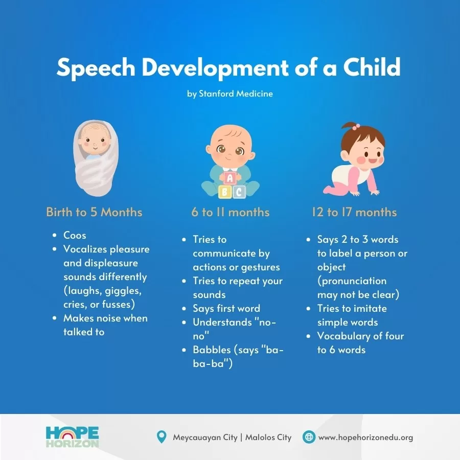 Featured image for “Speech Development of a Child”